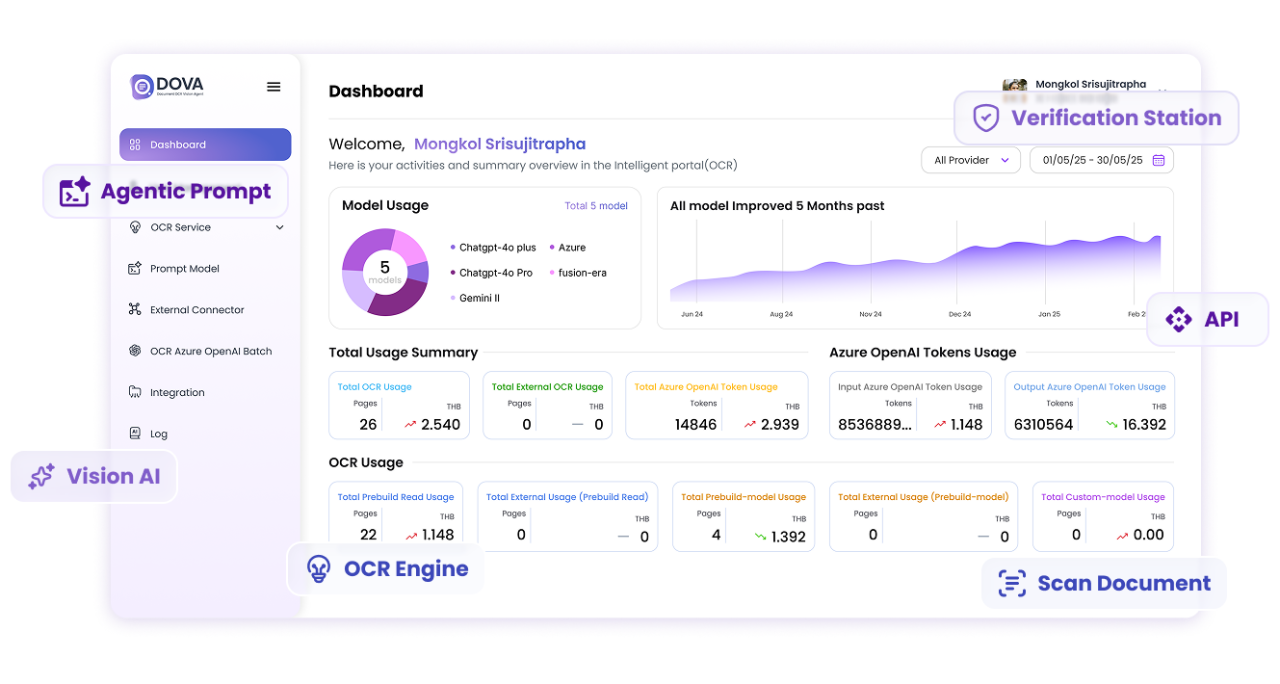 Dashboard DOVA 4 (new)